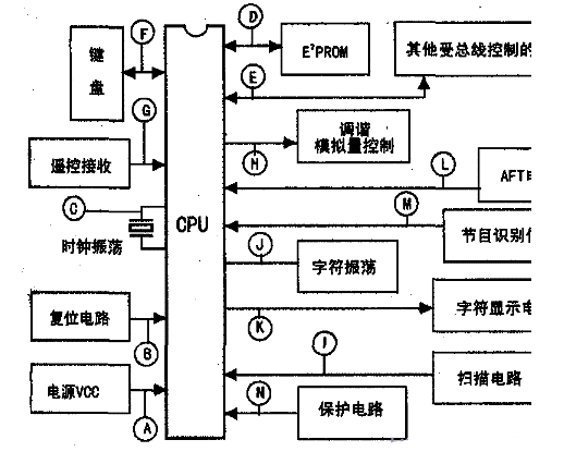 示波器快速维修与CPU及总线相关的故障