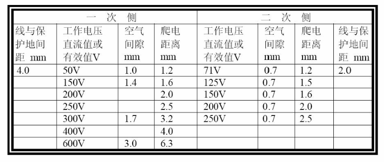 普通PCB板上的铜箔是多厚？