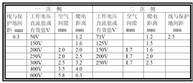 普通PCB板上的铜箔是多厚？