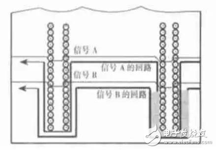 高频PCB设计出现干扰怎么解决