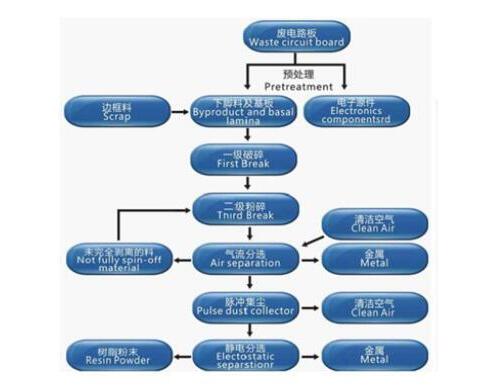 废旧pcb回收能干什么