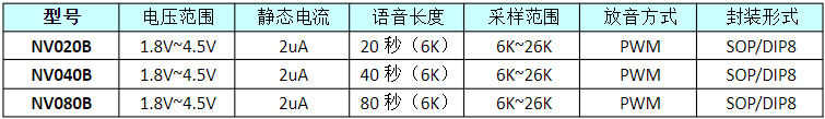 常用的语音芯片介绍