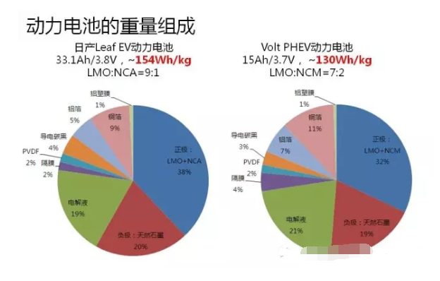 铜箔铝箔在锂电池的应用优势与控制要点