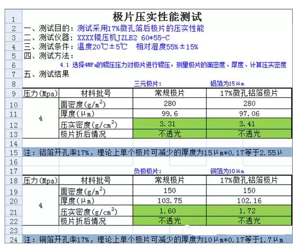 铜箔铝箔在锂电池的应用优势与控制要点