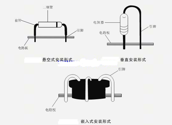 元件电路板安装顺序及安装要领