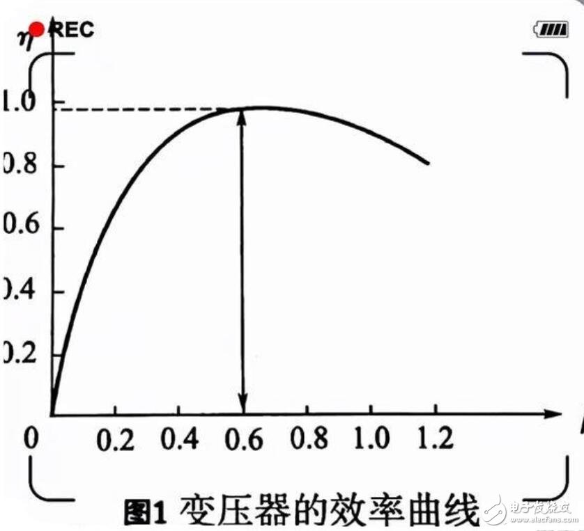 电力变压器并列运行的条件有哪些