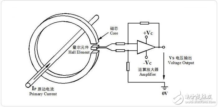 电压电流传感器原理