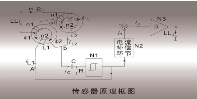 电压电流传感器原理