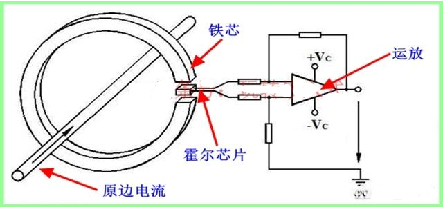 霍尔电流传感器测量电流