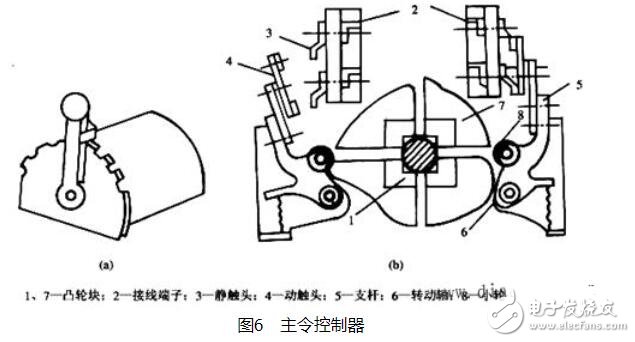 主令电器有哪些类型_主令电器功能