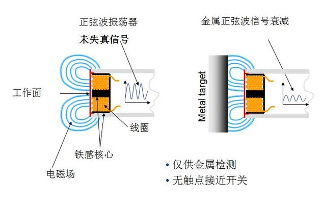 接近开关内部结构