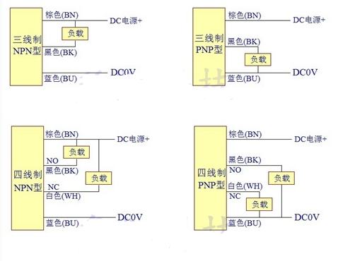 接近开关传感器NPN与PNP的接线区别