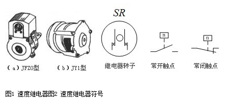 速度繼電器原理結構和電器符號