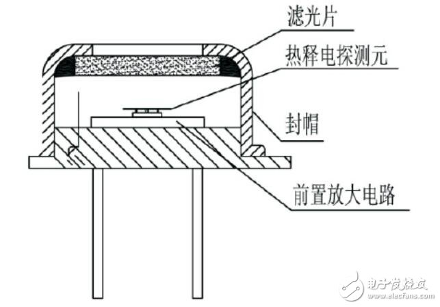 热释电红外传感器工作原理及结构说明