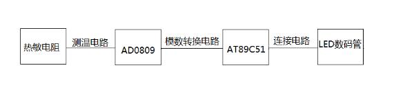 热敏电阻测温电路设计方案汇总