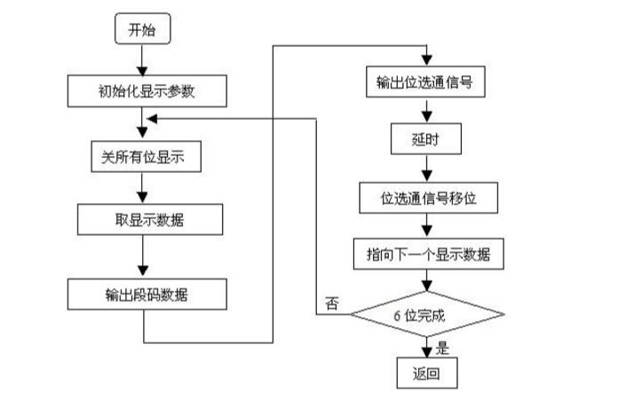 热敏电阻测温电路设计方案汇总