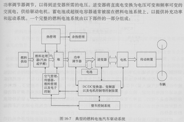 燃料电池汽车的驱动系统分析