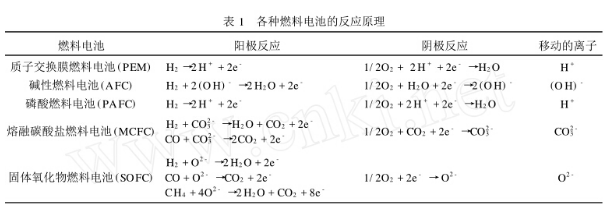 固体氧化物电池的原理及系统结构