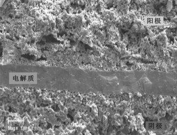 固体氧化物电池的原理及系统结构