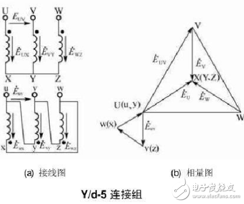 12种三相变压器联结组别及向量图详细说明