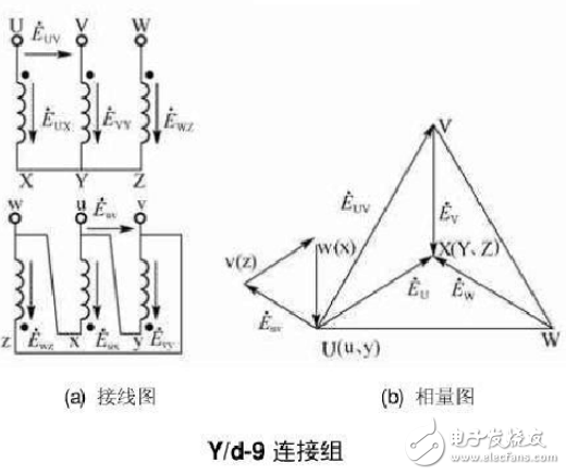 12种三相变压器联结组别及向量图详细说明