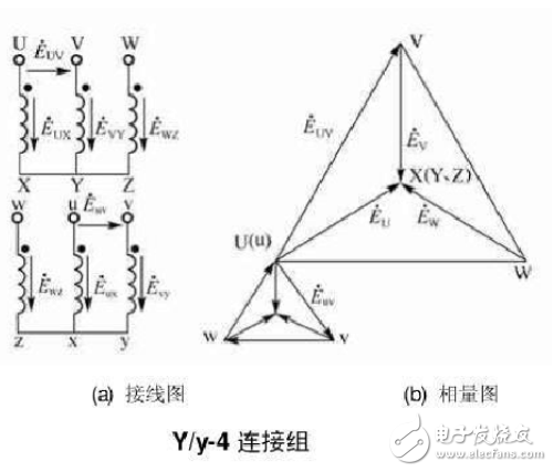 12种三相变压器联结组别及向量图详细说明