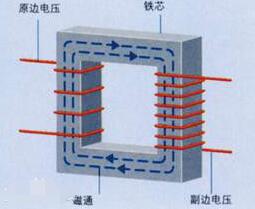 怎样用变压器改逆变器_变压器和逆变器的区别