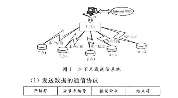 数据通信协议的简介_数据通信协议有哪些