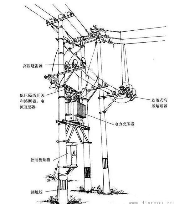 配电变压器安装规范_配电变压器的安装方式及注意事项