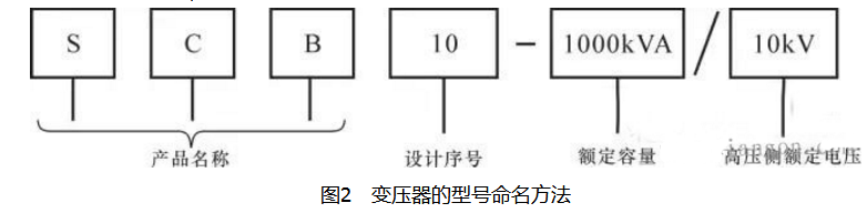 电力变压器分类及参数