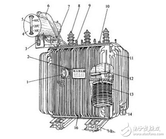 电力变压器结构示意图