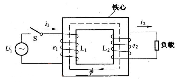 变压器线圈有几种绕线方法