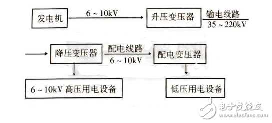 电力变压器的用途