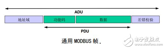 modbusrtu报文格式详细介绍