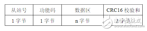 modbusrtu报文格式详细介绍