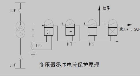 变压器的零序电流保护详解