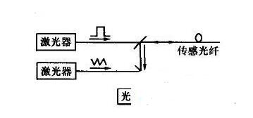 光纤传感器的应用实例