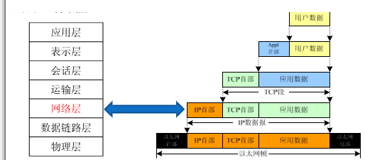 通信网络三层转发工作原理及案例