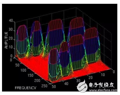 小波变换比傅里叶变换好在哪里_小波变换与傅里叶变换详解