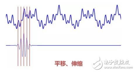 小波变换比傅里叶变换好在哪里_小波变换与傅里叶变换详解