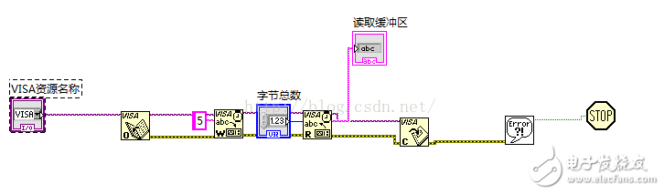 labview怎么调试？基于labview的USB调试教程案例分析