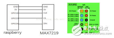 树莓派上MAX7219的字符驱动程序编写