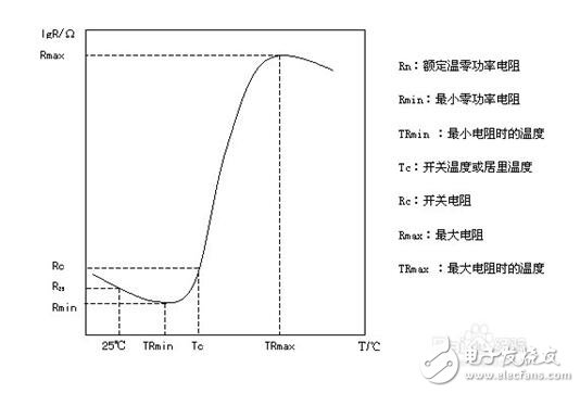 ptc热敏电阻怎么测好坏_如何使用万用表检测热敏电阻（方法教程）