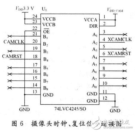 摄像头时钟