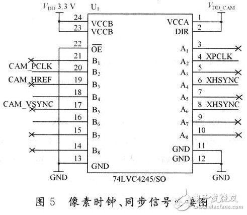 像素时钟