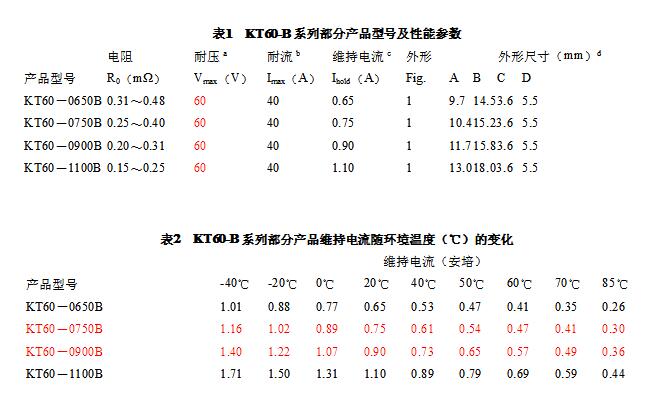 PTC热敏电阻详解_PTC热敏电阻的选用方法