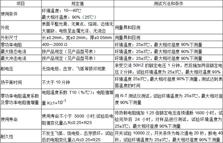 PTC热敏电阻详解_PTC热敏电阻的选用方法