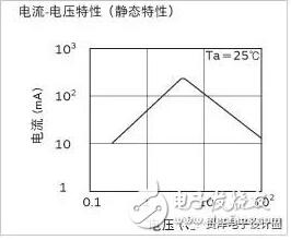 ptc热敏电阻温度曲线_ptc热敏电阻特性曲线