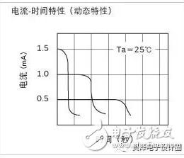 ptc热敏电阻温度曲线_ptc热敏电阻特性曲线