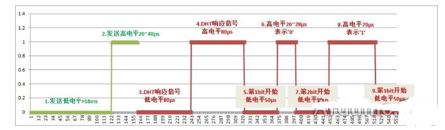 基于arduino的dht11温湿度传感器的使用